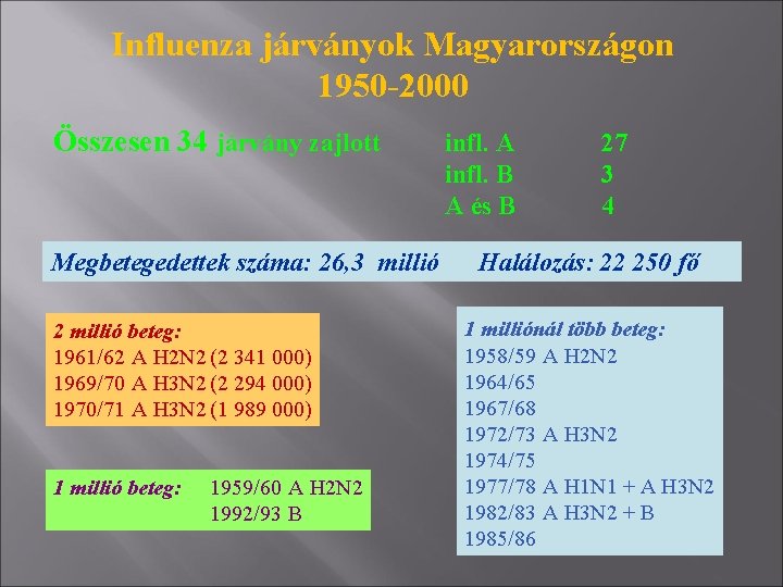 Influenza járványok Magyarországon 1950 -2000 Összesen 34 járvány zajlott Megbetegedettek száma: 26, 3 millió