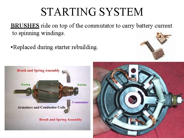 STARTING SYSTEM BRUSHES ride on top of the commutator to carry battery current to