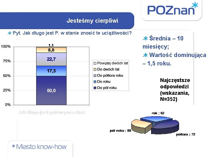 Jesteśmy cierpliwi Pyt. Jak długo jest P. w stanie znosić te uciążliwości? Średnia –