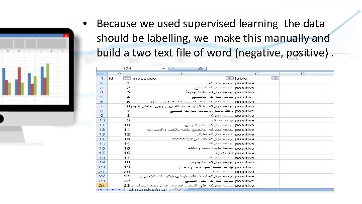  • Because we used supervised learning the data should be labelling, we make