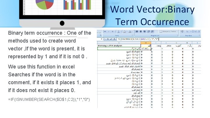 Word Vector: Binary Term Occurrence Binary term occurrence : One of the methods used