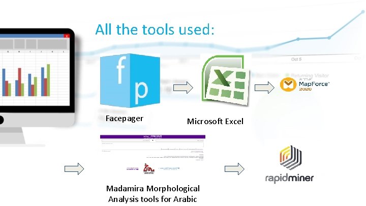All the tools used: Facepager Microsoft Excel Madamira Morphological Analysis tools for Arabic 