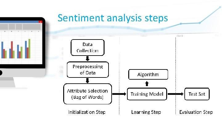 Sentiment analysis steps 