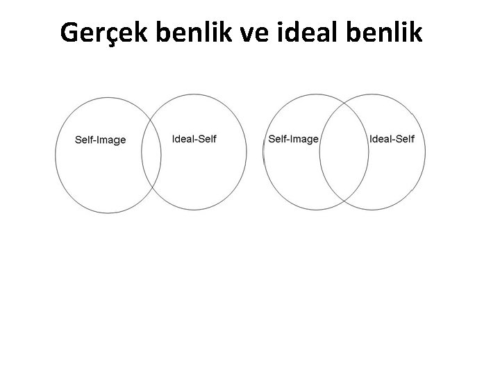 Gerçek benlik ve ideal benlik 