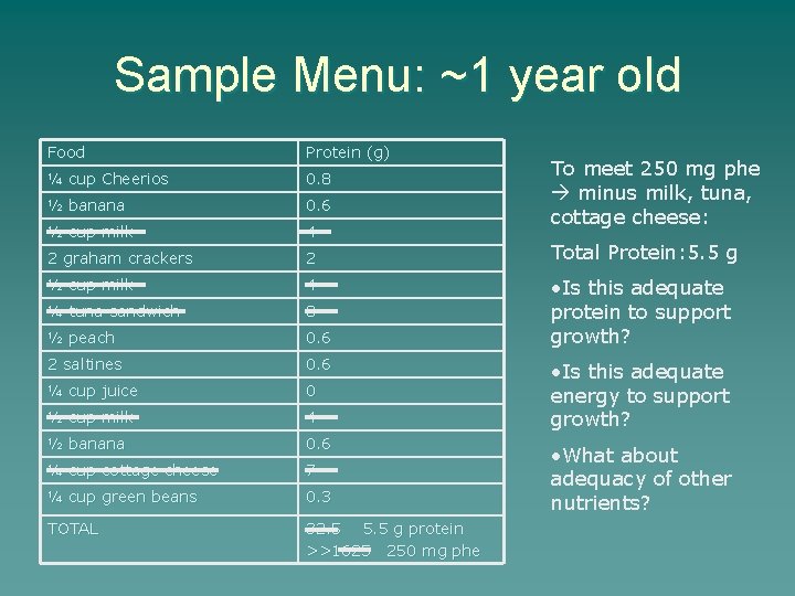 Sample Menu: ~1 year old Food Protein (g) ¼ cup Cheerios 0. 8 ½