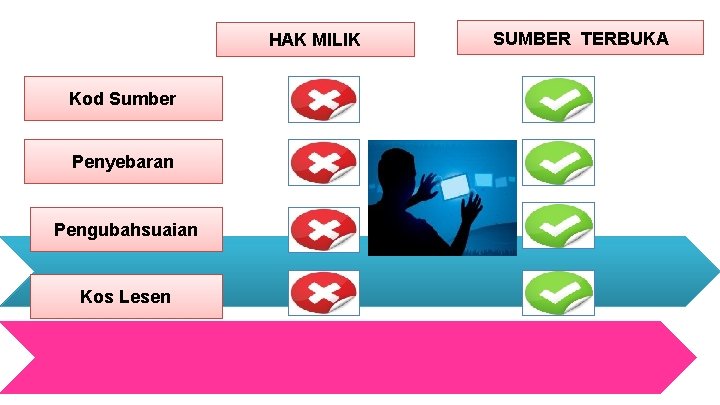 HAK MILIK Kod Sumber Penyebaran Pengubahsuaian Kos Lesen SUMBER TERBUKA 