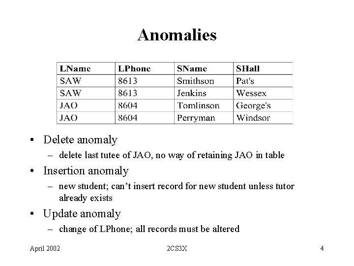 Anomalies • Delete anomaly – delete last tutee of JAO, no way of retaining