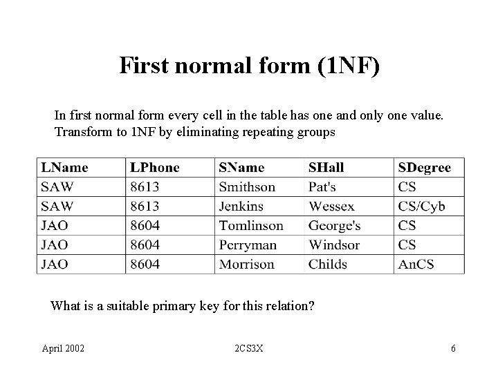 First normal form (1 NF) In first normal form every cell in the table