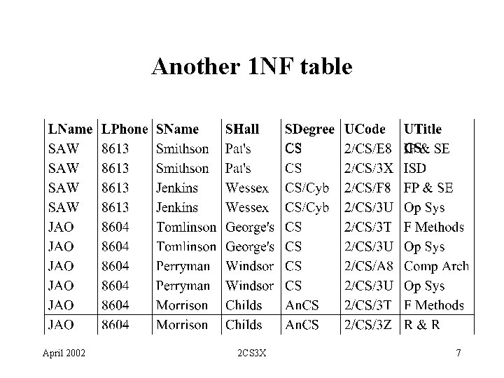 Another 1 NF table April 2002 2 CS 3 X 7 