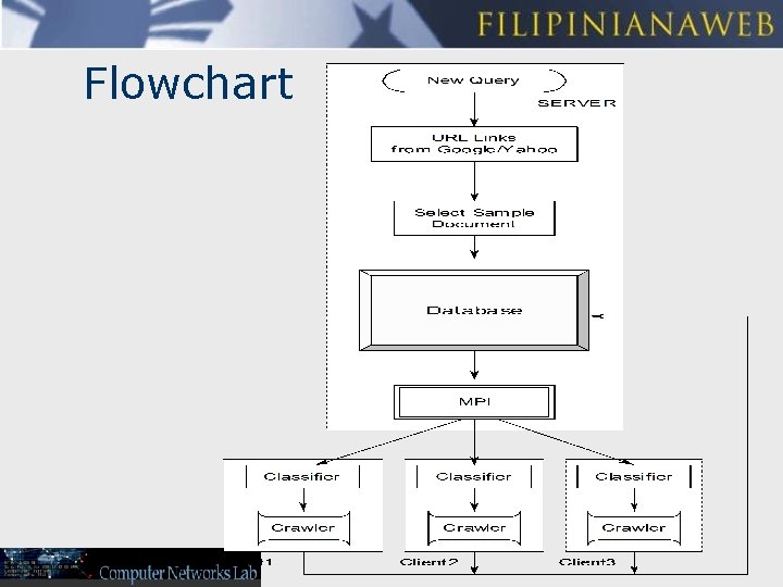 Flowchart 