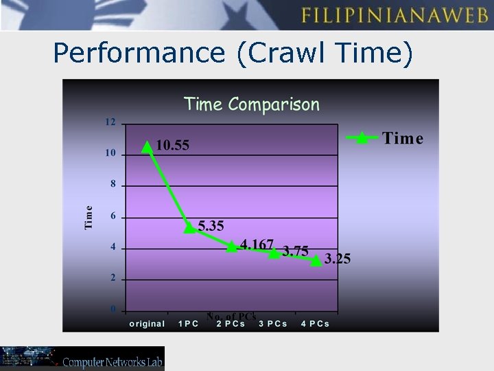 Performance (Crawl Time) 