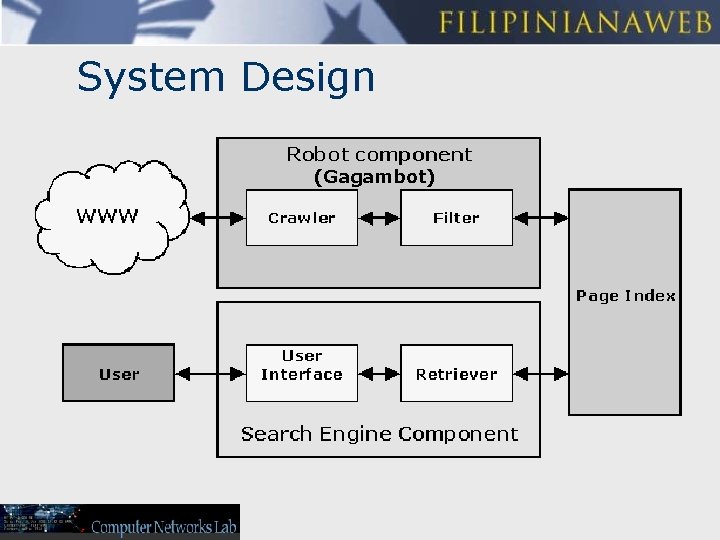 System Design (Gagambot) 