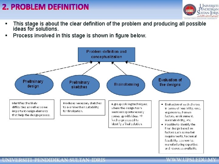 § § This stage is about the clear definition of the problem and producing