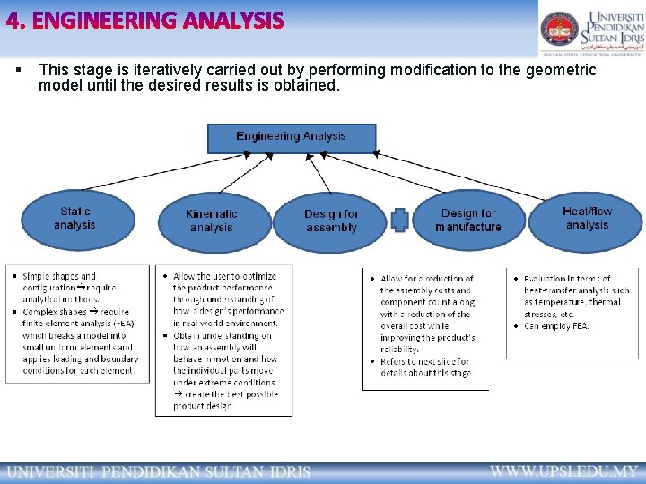 § This stage is iteratively carried out by performing modification to the geometric model