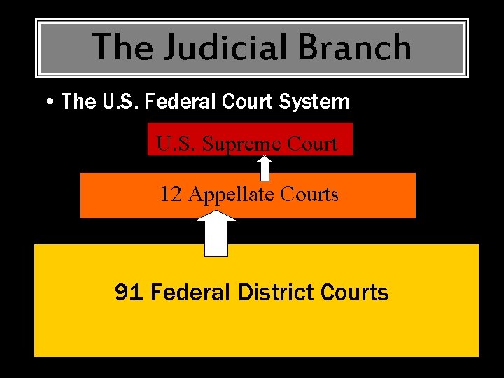 The Judicial Branch • The U. S. Federal Court System U. S. Supreme Court