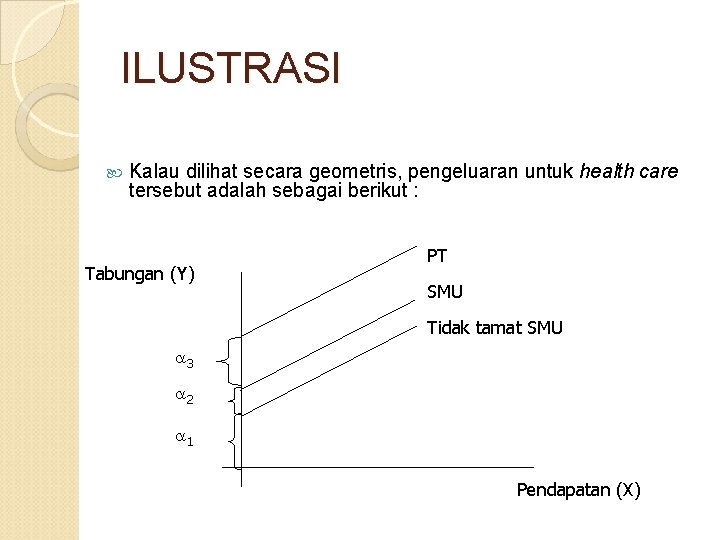 ILUSTRASI Kalau dilihat secara geometris, pengeluaran untuk health care tersebut adalah sebagai berikut :