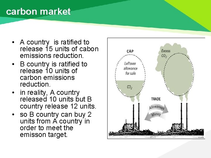 carbon market • A country is ratified to release 15 units of cabon emissions