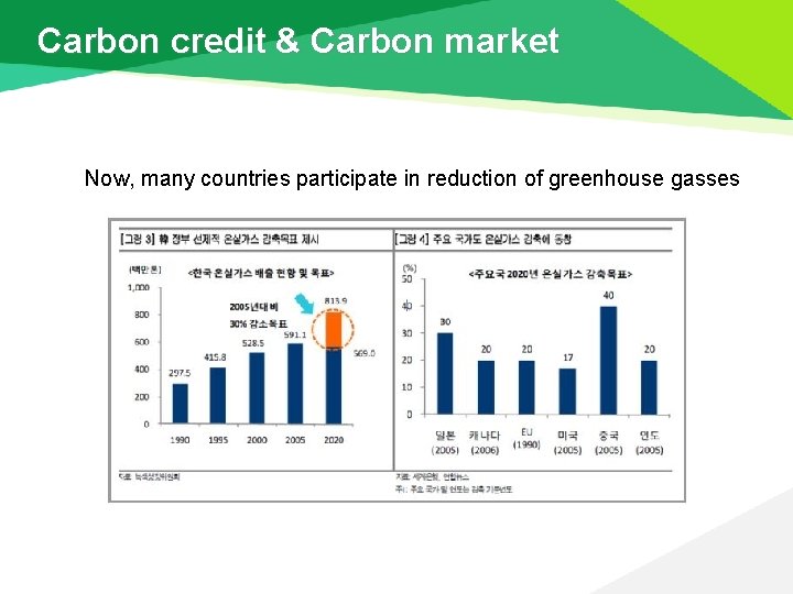Carbon credit & Carbon market Now, many countries participate in reduction of greenhouse gasses