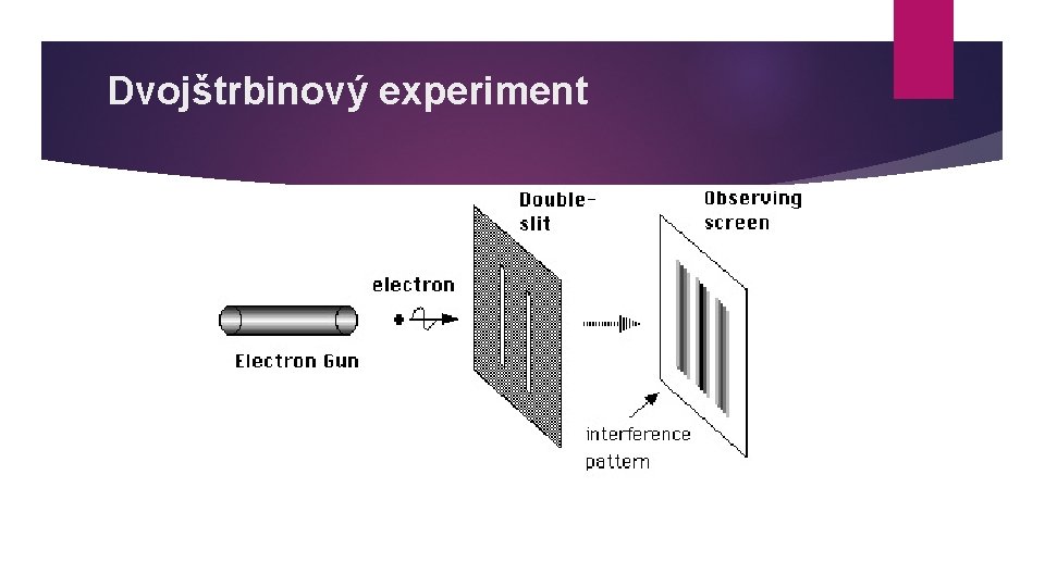 Dvojštrbinový experiment 