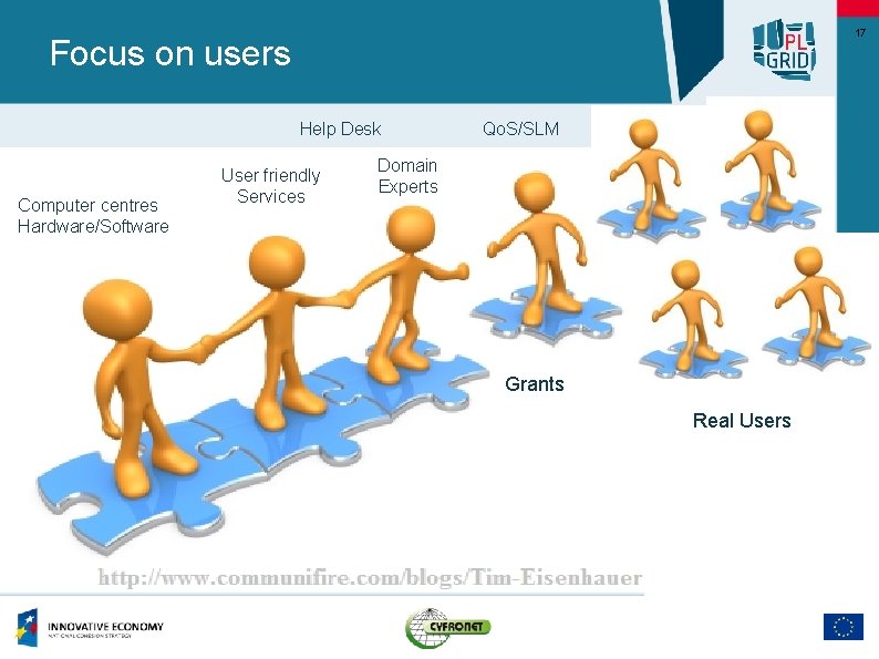 17 Focus on users Help Desk Computer centres Hardware/Software User friendly Services Qo. S/SLM