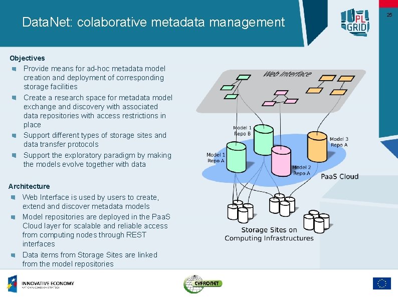 Data. Net: colaborative metadata management Objectives Provide means for ad-hoc metadata model creation and