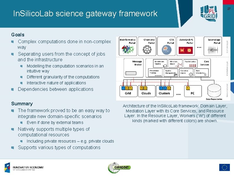 In. Silico. Lab science gateway framework Goals Complex computations done in non-complex way Separating