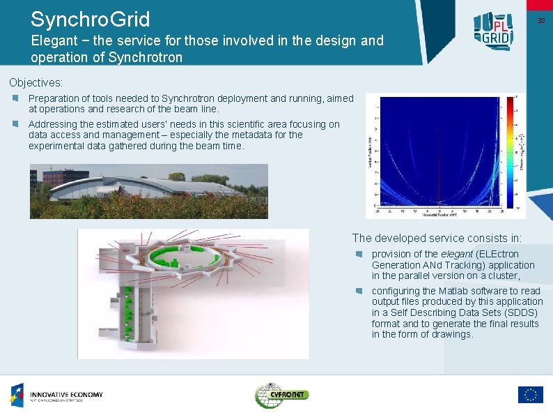 Synchro. Grid 33 Elegant − the service for those involved in the design and