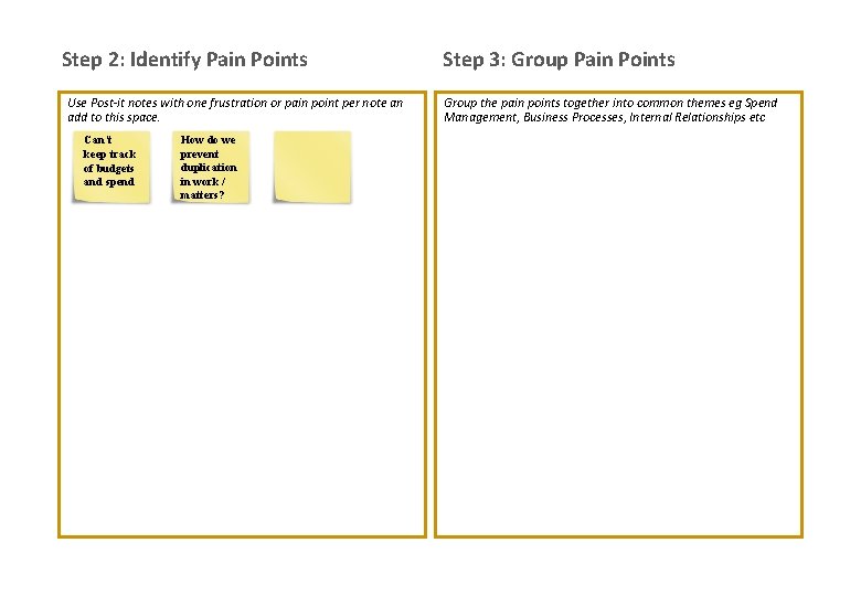 Step 2: Identify Pain Points Use Post-it notes with one frustration or pain point