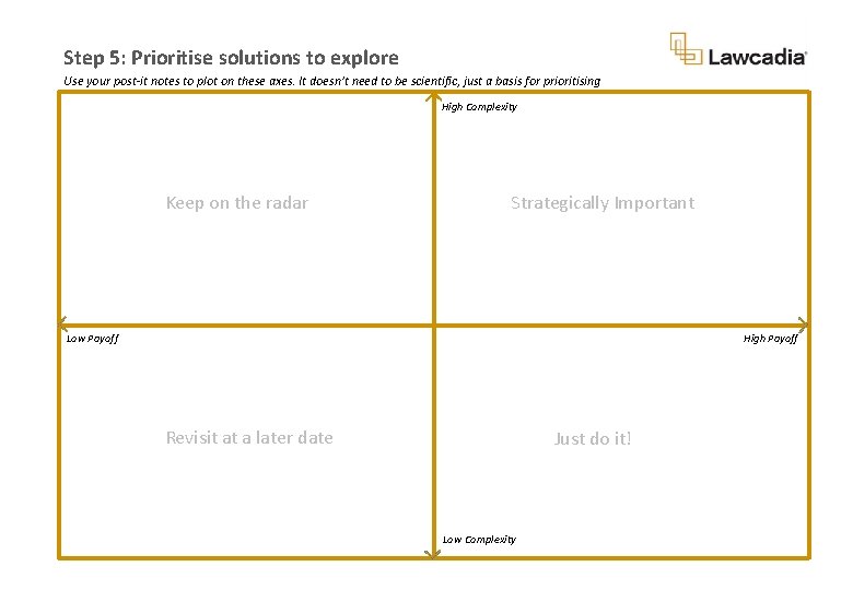 Step 5: Prioritise solutions to explore Use your post-it notes to plot on these