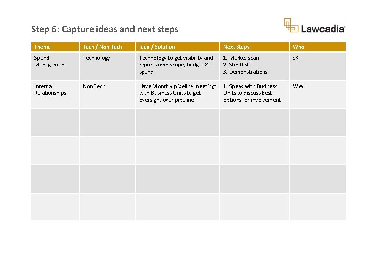 Step 6: Capture ideas and next steps Theme Tech / Non Tech Idea /