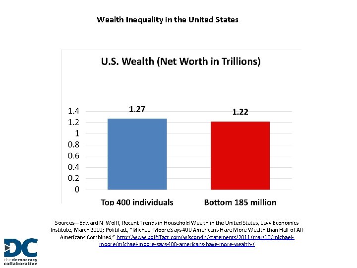 Wealth Inequality in the United States Sources—Edward N. Wolff, Recent Trends in Household Wealth
