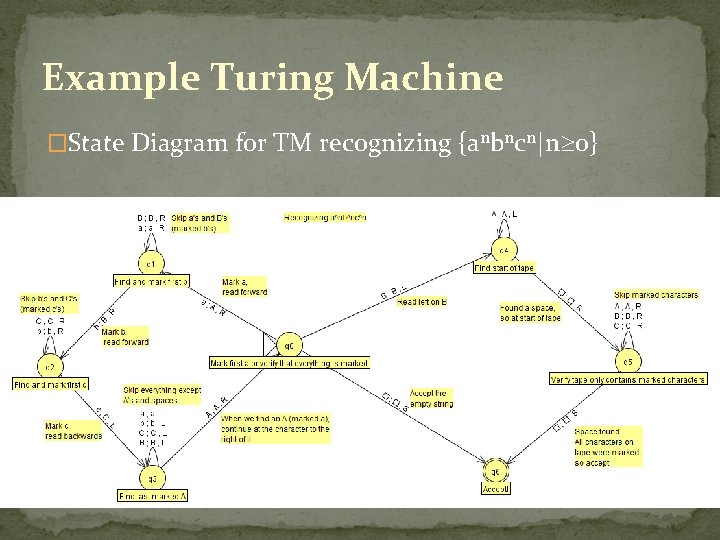 Example Turing Machine �State Diagram for TM recognizing {anbncn|n 0} 
