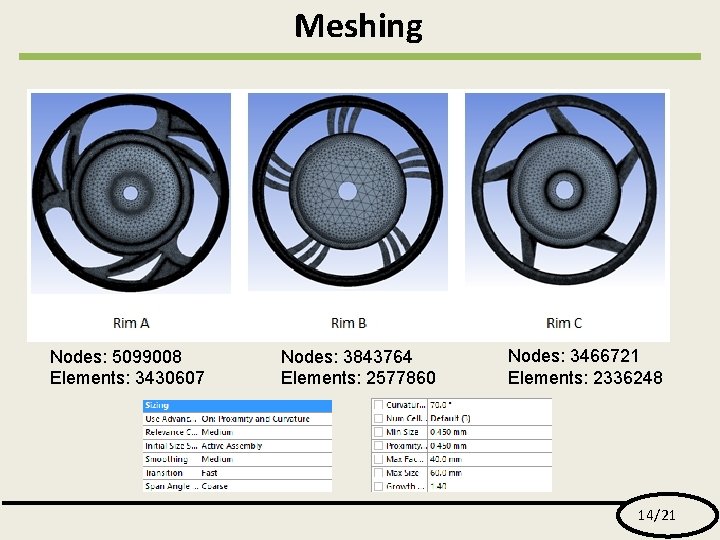 Meshing Nodes: 5099008 Elements: 3430607 Nodes: 3843764 Elements: 2577860 Nodes: 3466721 Elements: 2336248 14/21