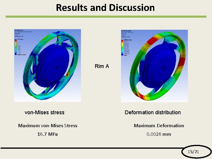Results and Discussion Rim A von-Mises stress Deformation distribution Maximum von-Mises Stress Maximum Deformation