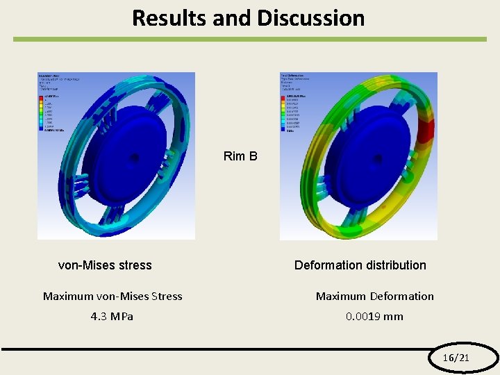 Results and Discussion Rim B von-Mises stress Deformation distribution Maximum von-Mises Stress Maximum Deformation