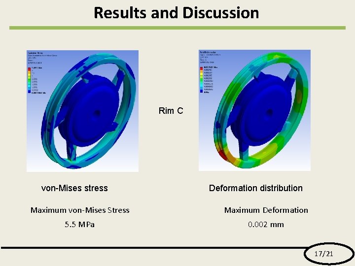 Results and Discussion Rim C von-Mises stress Deformation distribution Maximum von-Mises Stress Maximum Deformation