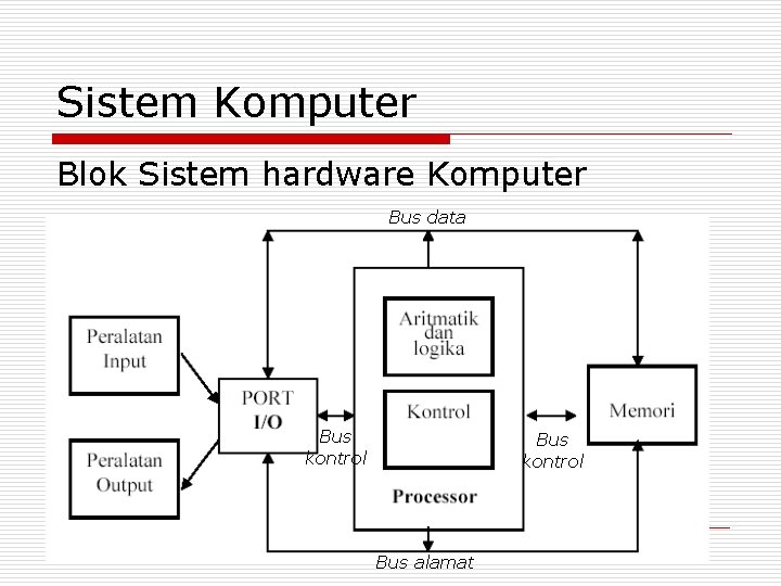 Sistem Komputer Blok Sistem hardware Komputer Bus data Bus kontrol Bus alamat 