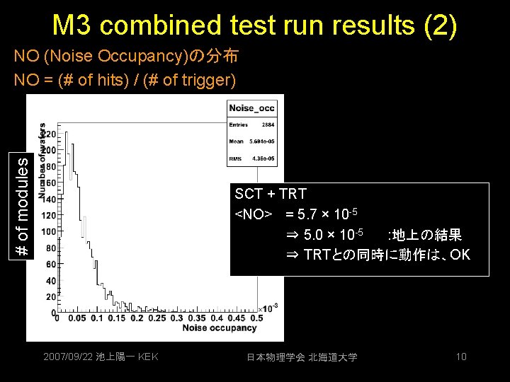 M 3 combined test run results (2) # of modules NO (Noise Occupancy)の分布 NO