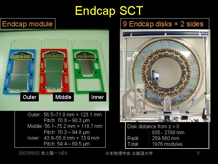 Endcap SCT Endcap module Outer 9 Endcap disks × 2 sides Middle Inner Outer: