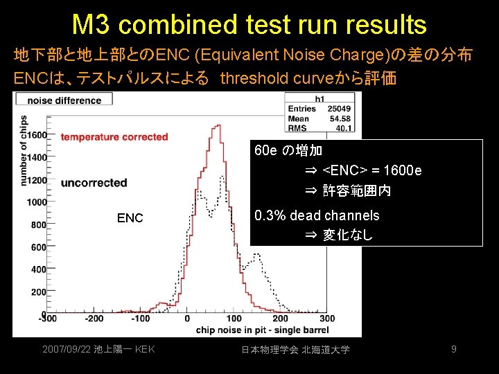 M 3 combined test run results 地下部と地上部とのENC (Equivalent Noise Charge)の差の分布 ENCは、テストパルスによる threshold curveから評価 60