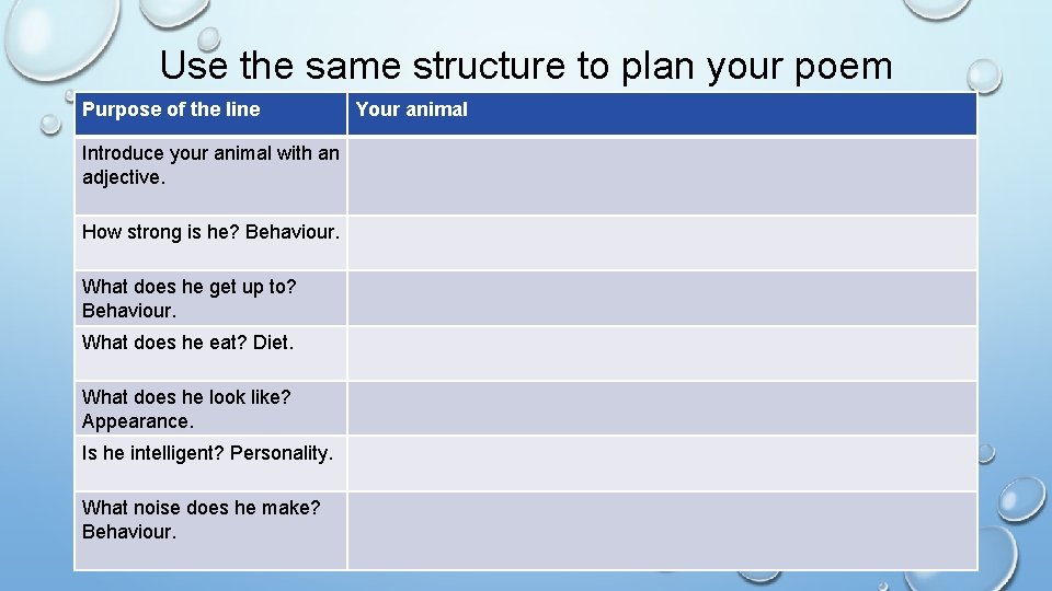 Use the same structure to plan your poem Purpose of the line Introduce your