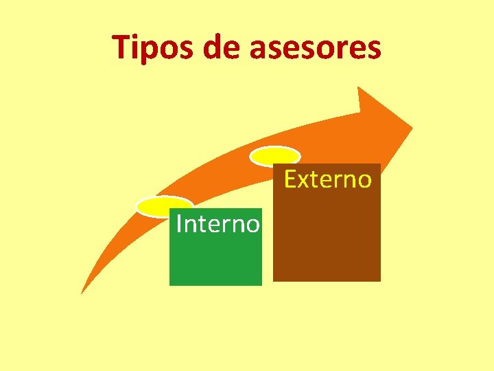 Tipos de asesores Externo Interno 