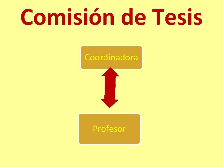 Comisión de Tesis Coordinadora Profesor 