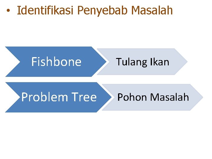  • Identifikasi Penyebab Masalah Fishbone Problem Tree Tulang Ikan Pohon Masalah 