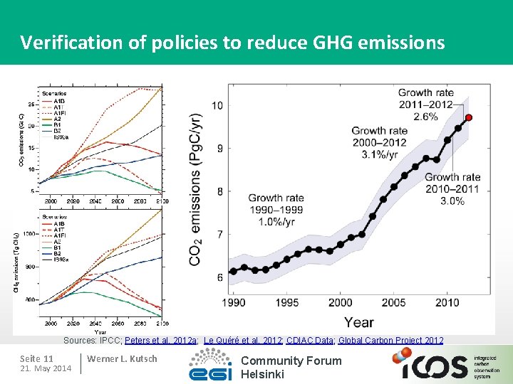 Verification of policies to reduce GHG emissions Sources: IPCC; Peters et al. 2012 a;