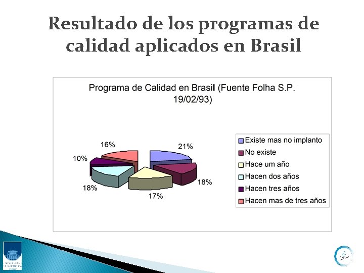 Resultado de los programas de calidad aplicados en Brasil 