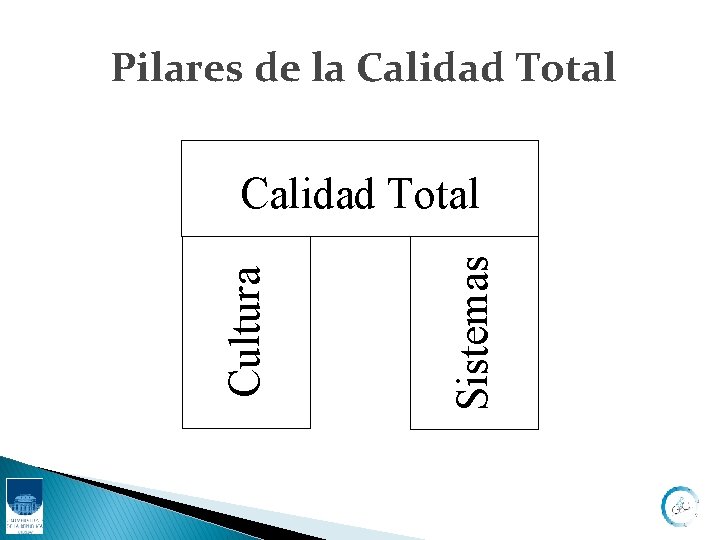 Pilares de la Calidad Total Sistemas Cultura Calidad Total 