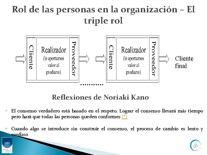 Rol de las personas en la organización – El triple rol Cliente final .