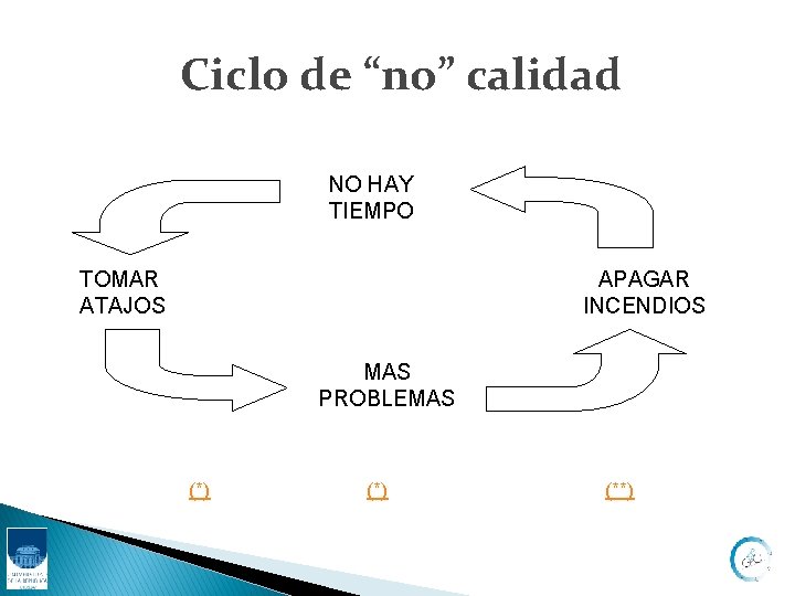 Ciclo de “no” calidad NO HAY TIEMPO TOMAR ATAJOS APAGAR INCENDIOS MAS PROBLEMAS (*)