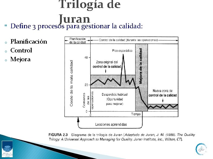 Trilogía de Juran Define 3 procesos para gestionar la calidad: o o o Planificación